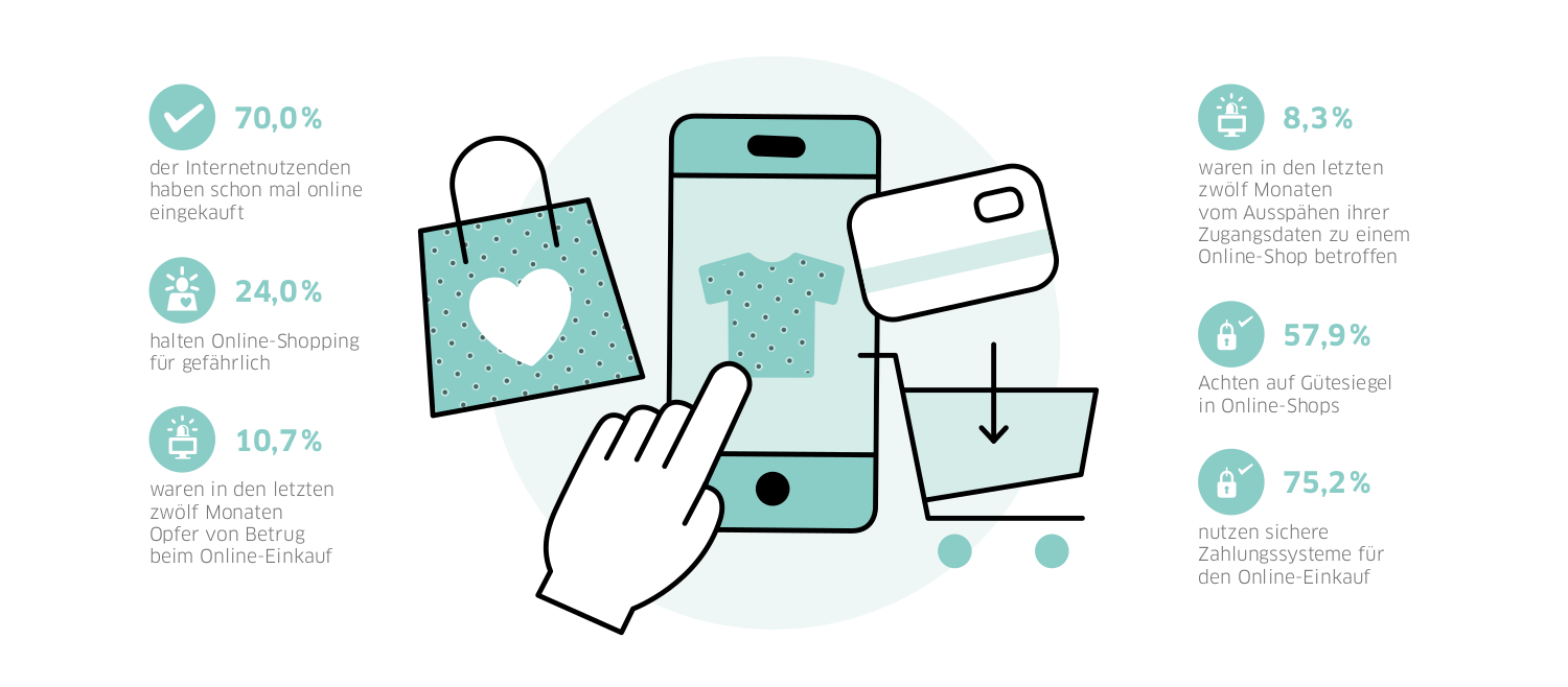 Sicher Einkaufen Und Bezahlen Im Netz Dsin